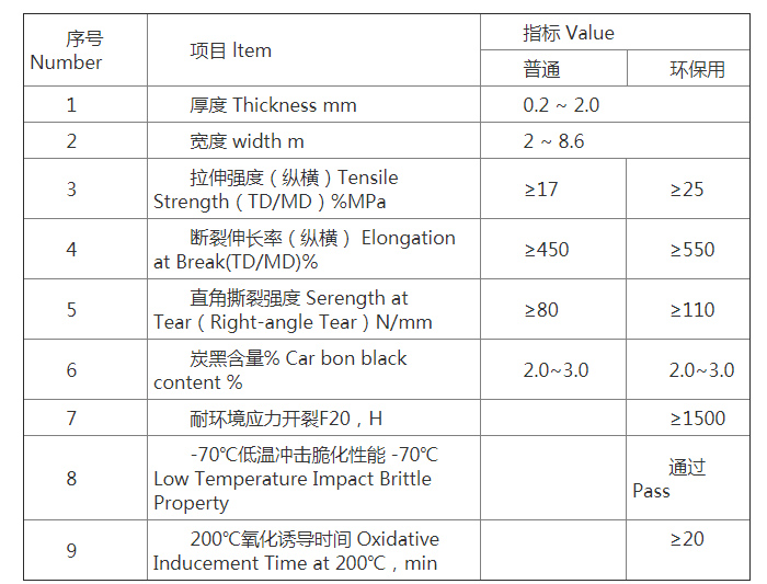 hdpe土工膜老國標檢測標準是什么？答：GB/T17643