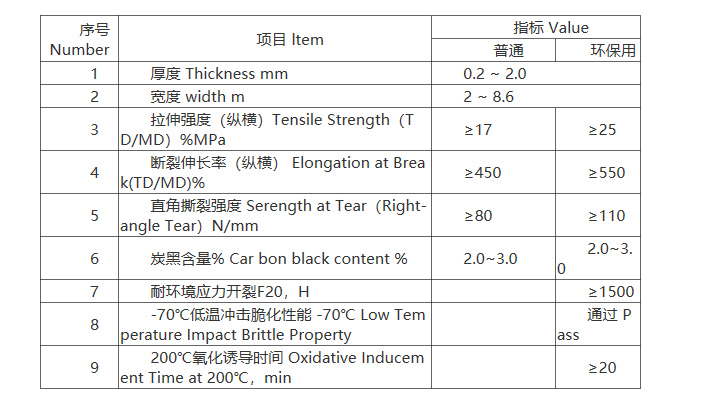 hdpe土工膜老國標標準與hdpe土工膜出口美標的技術